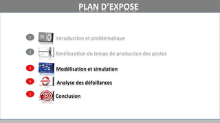 Modélisation et simulation
introduction et problématique
Analyse des défaillances
Conclusion
PLAN D’EXPOSE
Amélioration du temps de production des postes
1
2
3
4
5
 