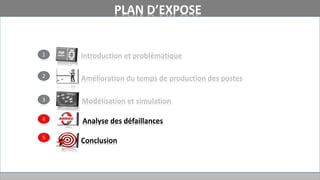 Modélisation et simulation
introduction et problématique
Analyse des défaillances
Conclusion
PLAN D’EXPOSE
Amélioration du temps de production des postes
1
2
3
4
5
 