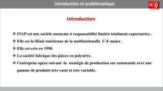 introduction et problématique
 ITAP est une société anonyme à responsabilité limitée totalment exportatrice .
 Elle est la filiale tunisienne de la multinationalle C-F-maier .
 Elle est crée en 1990.
 La société fabrique des pièces en polystère.
 l’entreprise opère suivant la stratégie de production sur commande avec une
gamme de produits très vaste et très variable.
Introduction
 