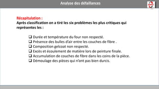 Analyse des défaillances
Récapitulation :
Après classification on a tiré les six problèmes les plus critiques qui
représentes les :
 Durée et température du four non respecté.
 Présence des bulles d’air entre les couches de fibre .
 Composition gelcoat non respecté.
 Excès et écoulement de matière lors de peinture finale.
 Accumulation de couches de fibre dans les coins de la pièce.
 Démoulage des pièces qui n’ont pas bien durcis.
 
