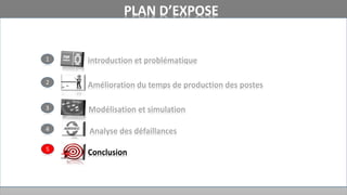 Modélisation et simulation
introduction et problématique
Analyse des défaillances
Conclusion
PLAN D’EXPOSE
Amélioration du temps de production des postes
1
2
3
4
5
 