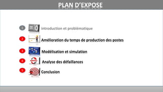 Modélisation et simulation
introduction et problématique
Analyse des défaillances
Conclusion
PLAN D’EXPOSE
Amélioration du temps de production des postes
1
2
3
4
5
 