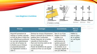 Les étagères à lumières
 