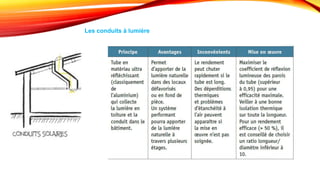 Les conduits à lumière
 