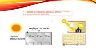 2- Le zonage de l'installation d'éclairage artificiel en fonction
de la lumière naturelle disponible.
 