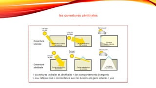 les ouvertures zénithales
 