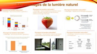 Les avantages de la lumière naturel
 
