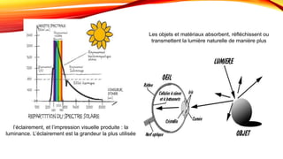 l’éclairement, et l’impression visuelle produite : la
luminance. L’éclairement est la grandeur la plus utilisée
Les objets et matériaux absorbent, réfléchissent ou
transmettent la lumière naturelle de manière plus
 