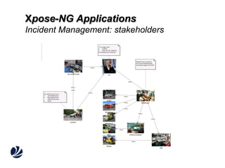 Xpose applications | PPT