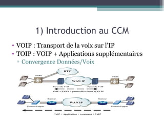 1) Introduction au CCM
• VOIP : Transport de la voix sur l’IP
• TOIP : VOIP + Applications supplémentaires
▫ Convergence Données/Voix
 