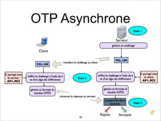 OTP Asynchrone
                                                                                                           ...