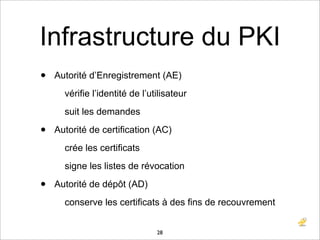 Infrastructure du PKI
•   Autorité d’Enregistrement (AE)
      vérifie l’identité de l’utilisateur
      suit les demandes...
