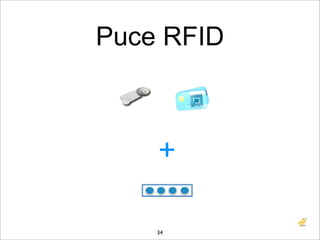 Puce RFID



    +

    34
 