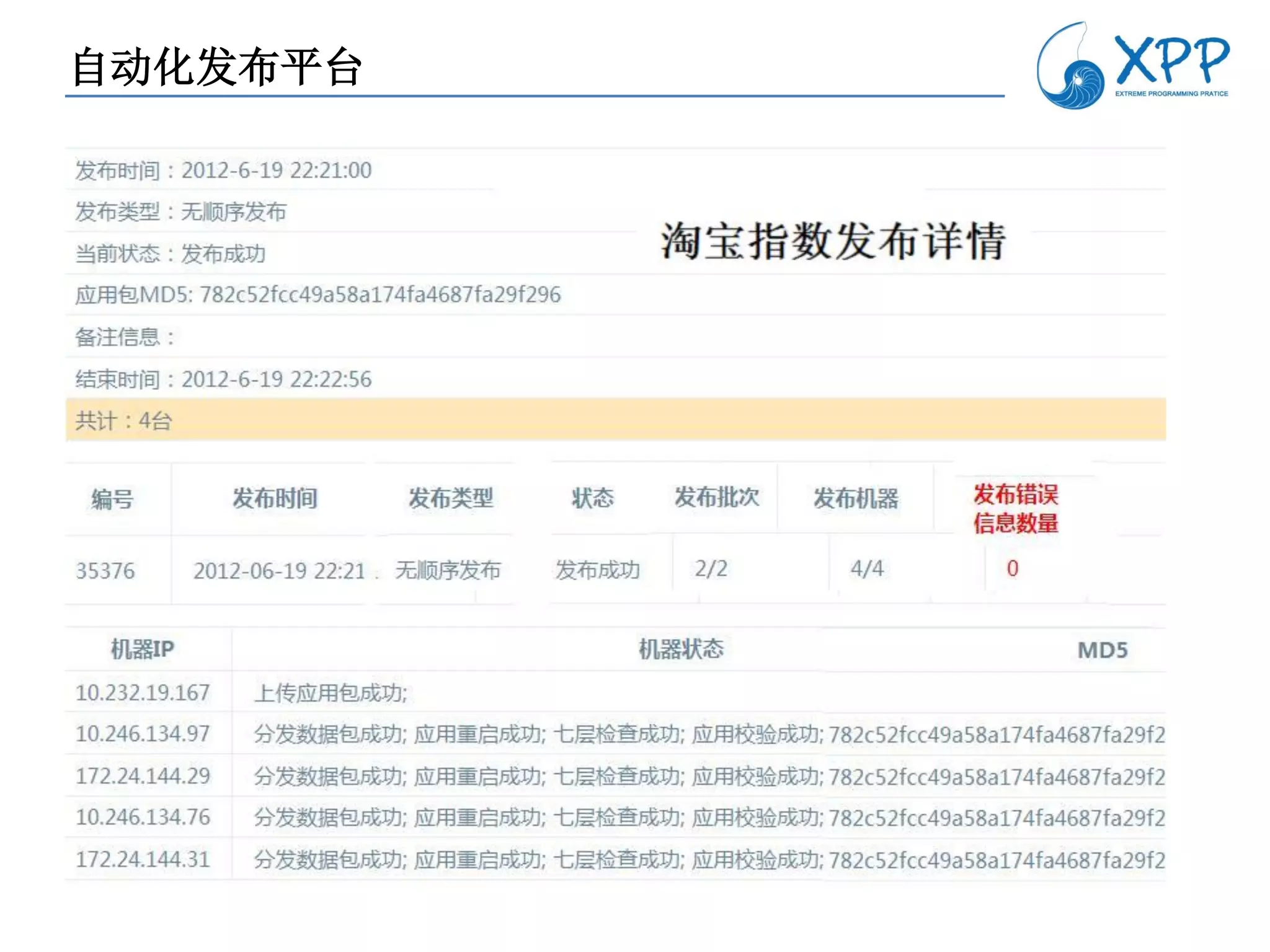 自动化发布平台
 