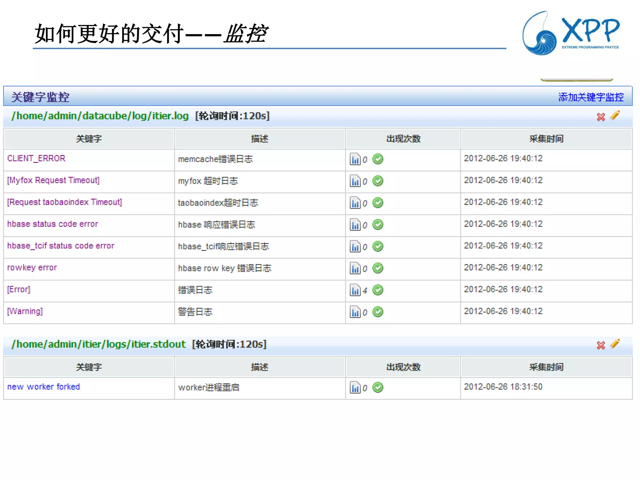 如何更好的交付——监控
 