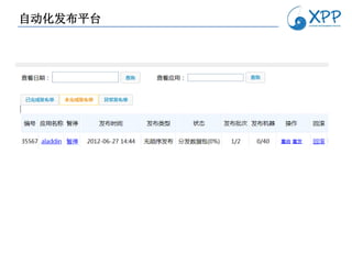 自动化发布平台
 