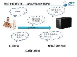 如何更好的交付——发布过程的质量控制

                               文件备份和
    admin                       结构


                Nginx访问
                应用状态


             pubrestart（）


    直接访问应                   数据库连接检查
     用状态                    redis检查




 日志检查                         数据正确性校验
            应用接口校验
 
