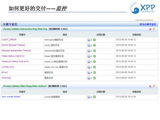 如何更好的交付——监控
 