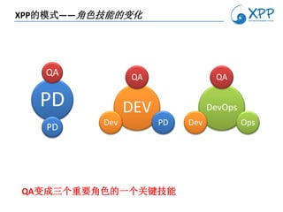 XPP的模式——角色技能的变化




   QA           QA                QA

  PD            DEV              DevOps
          Dev         PD   Dev            Ops
   PD




QA变成三个重要角色的一个关键技能
 