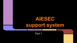 AIESEC
support system
Part 1
 