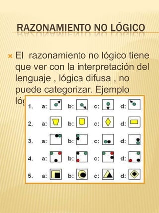 RAZONAMIENTO NO LÓGICO

   El razonamiento no lógico tiene
    que ver con la interpretación del
    lenguaje , lógica difusa , no
    puede categorizar. Ejemplo
    lógico
 