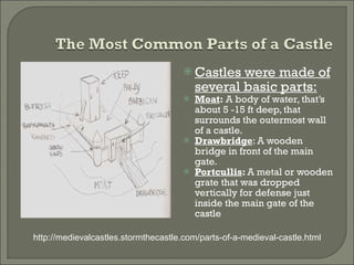 Castles were made of several basic parts: Moat :  A body of water, that’s about 5 -15 ft deep, that surrounds the outermost wall of a castle. Drawbridge : A wooden bridge in front of the main gate. Portcullis :  A metal or wooden grate that was dropped vertically for defense just inside the main gate of the castle http://medievalcastles.stormthecastle.com/parts-of-a-medieval-castle.html 