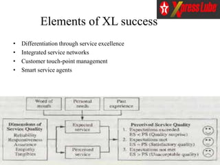 Elements of XL success
• Differentiation through service excellence
• Integrated service networks
• Customer touch-point management
• Smart service agents