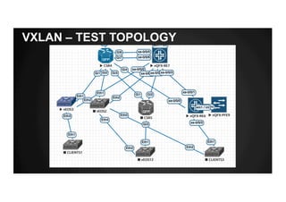 VXLAN – TEST TOPOLOGY
 
