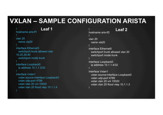 VXLAN – SAMPLE CONFIGURATION ARISTA
!
hostname aris-lf1
!
vlan 20
name vla20
!
interface Ethernet3
switchport trunk allowed vlan
10,20,30,40
switchport mode trunk
!
interface Loopback0
ip address 10.1.1.3/32
!
interface Vxlan1
vxlan source-interface Loopback0
vxlan udp-port 4789
vxlan vlan 20 vni 10020
vxlan vlan 20 flood vtep 10.1.1.4
!
!
hostname aris-lf2
!
vlan 20
name vla20
!
interface Ethernet5
switchport trunk allowed vlan 20
switchport mode trunk
!
interface Loopback0
ip address 10.1.1.4/32
!
interface Vxlan1
vxlan source-interface Loopback0
vxlan udp-port 4789
vxlan vlan 20 vni 10020
vxlan vlan 20 flood vtep 10.1.1.3
!
Leaf 1 Leaf 2
 