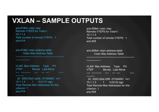 VXLAN – SAMPLE OUTPUTS
aris-lf1#sh vxlan vtep
Remote VTEPS for Vxlan1:
10.1.1.4
Total number of remote VTEPS: 1
aris-lf1#
aris-lf1#sh vxlan address-table
Vxlan Mac Address Table
------------------------------------------------------
----------------
VLAN Mac Address Type Prt
VTEP Moves Last Move
---- ----------- ---- --- ---- -----
---------
20 5000.00d7.ee0b DYNAMIC Vx1
10.1.1.4 1 0:01:01 ago
Total Remote Mac Addresses for this
criterion: 1
aris-lf1#
aris-lf2#sh vxlan vtep
Remote VTEPS for Vxlan1:
10.1.1.3
Total number of remote VTEPS: 1
aris-lf2#
aris-lf2#sh vxlan address-table
Vxlan Mac Address Table
------------------------------------------------------
----------------
VLAN Mac Address Type Prt
VTEP Moves Last Move
---- ----------- ---- --- ---- -----
---------
20 5000.00af.d3f6 DYNAMIC Vx1
10.1.1.3 1 0:02:02 ago
Total Remote Mac Addresses for this
criterion: 1
aris-lf2#
 