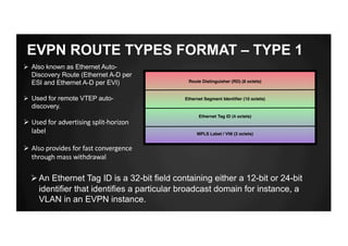 EVPN ROUTE TYPES FORMAT – TYPE 1
ØAn Ethernet Tag ID is a 32-bit field containing either a 12-bit or 24-bit
identifier that identifies a particular broadcast domain for instance, a
VLAN in an EVPN instance.
Route Distinguisher (RD) (8 octets)
Ethernet Segment Identiﬁer (10 octets)
Ethernet Tag ID (4 octets)
MPLS Label / VNI (3 octets)
Ø Also known as Ethernet Auto-
Discovery Route (Ethernet A-D per
ESI and Ethernet A-D per EVI)
Ø Used for remote VTEP auto-
discovery.
Ø Used	for	advertising	split-horizon	
label	
Ø Also	provides	for	fast	convergence	
through	mass	withdrawal
 