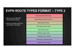 EVPN ROUTE TYPES FORMAT – TYPE 2
Route Distinguisher (RD) (8 octets)
Ethernet Segment Identiﬁer (10 octets)
Ethernet Tag ID (4 octets)
MAC Address Length (1 octet)
IP Address (0, 4, or 16 octets)
MPLS Label 2 (0 or 3 octets)
MAC Address (6 octets)
IP Address Length (1 octet)
MPLS Label 1 / VNI Field (3 octets)
Ø Also known as MAC/IP
Advertisement Route
Ø Used to provides end-host
reachability information.
 