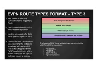 EVPN ROUTE TYPES FORMAT – TYPE 3
Route Distinguisher (RD) (8 octets)
IP Address Length (1 octet)
Ethernet Tag ID (4 octets)
Originating Router's IP Address (4 or 16 octets)
Ø Also known as Inclusive
Multicast Ethernet Tag (IMET)
Route
Ø Used to create the distribution
list for ingress replication.
Ø Used	to	set	up	paths	for	BUM	
traffic	per	VLAN	per	EVI	basis.
Ø Used	to	discover	the	multicast	
tunnels	among	the	endpoints	
associated	with	a	given	EVI.	
This	route	is	tagged	with	the	
PMSI	Tunnel	attribute,	which	
is	used	to	encode	the	type	of	
multicast	tunnel	to	be	used
The following PMSI Tunnel attribute types are supported for
VXLAN/NVGRE encapsulation:
Ø PIM-SSM Tree
Ø PIM-SM Tree
Ø BIDIR-PIM Tree
Ø Ingress Replication
 