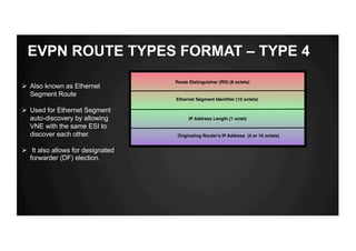 EVPN ROUTE TYPES FORMAT – TYPE 4
Ø Also known as Ethernet
Segment Route
Ø Used for Ethernet Segment
auto-discovery by allowing
VNE with the same ESI to
discover each other.
Ø It also allows for designated
forwarder (DF) election.
Route Distinguisher (RD) (8 octets)
IP Address Length (1 octet)
Ethernet Segment Identiﬁer (10 octets)
Originating Router's IP Address (4 or 16 octets)
 