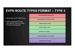 EVPN ROUTE TYPES FORMAT – TYPE 5
Ø Also known as IP Prefix Route
Ø Used to decouple IP Prefix
from MAC/IP route to provide
IP prefix advertisement.
Route Distinguisher (RD) (8 octets)
IP Preﬁx Length (1 octet)
Ethernet Segment ID (ESI) (10 octets)
MPLS label / VNI (3 octets)
Ethernet Tag ID (4 octets)
IP Preﬁx (4 or 16 octets)
Gateway IP Address (4 or 16 octets)
 