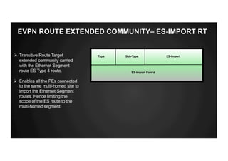 EVPN ROUTE EXTENDED COMMUNITY– ES-IMPORT RT
Ø Transitive Route Target
extended community carried
with the Ethernet Segment
route ES Type 4 route.
Ø Enables all the PEs connected
to the same multi-homed site to
import the Ethernet Segment
routes. Hence limiting the
scope of the ES route to the
multi-homed segment.
Type Sub-Type
ES-Import Cont'd
ES-Import
 