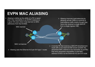 EVPN MAC ALIASING
MAC learned
MAC not learned
Ø Aliasing improves load-balancing by
allowing remote VNEs to continue to
load-balance traffic evenly though they
have only received a single MAC/IP
from a single ingress VNE.
Ø Aliasing is define as the ability of a PE to signal
that it has reachability to an EVPN instance on
a given ES even when it has learned no MAC
addresses from that EVI/ES.
Ø Aliasing uses the Ethernet A-D per EVI type 1 routes
Ø A remote PE that receives a MAC/IP Advertisement
route with a non-reserved ESI would consider the
advertised MAC address to be reachable via all PEs
that have advertised reachability to that MAC
address EVI/ES via the Ethernet A-D per EVI route.
L4
L3
L2
L1
 