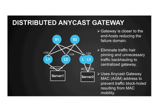 DISTRIBUTED ANYCAST GATEWAY
Server1
S1 S2
L2L1 L3
.1/24
.1/24
ØGateway is closer to the
end-hosts reducing the
failure domain.
ØEliminate traffic hair
pinning and unnecessary
traffic backhauling to
centralized gateway.
ØUses Anycast Gateway
MAC (AGM) address to
prevent traffic block-holed
resulting from MAC
mobility.
.1/24
L3
Server2
 