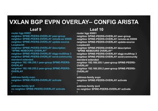 router bgp 65001
neighbor SPINE-PEERS-OVERLAY peer-group
neighbor SPINE-PEERS-OVERLAY remote-as 65000
neighbor SPINE-PEERS-OVERLAY update-source
Loopback0
neighbor SPINE-PEERS-OVERLAY description
"SPINE NEIBOURS OVERLAY"
neighbor SPINE-PEERS-OVERLAY ebgp-multihop 3
neighbor SPINE-PEERS-OVERLAY send-community
standard extended
neighbor 192.168.255.1 peer-group SPINE-PEERS-
OVERLAY
neighbor 192.168.255.2 peer-group SPINE-PEERS-
OVERLAY
!
address-family evpn
neighbor SPINE-PEERS-OVERLAY activate
!
address-family ipv4
no neighbor SPINE-PEERS-OVERLAY activate
!
Leaf 9 Leaf 10
VXLAN BGP EVPN OVERLAY– CONFIG ARISTA
router bgp 65001
neighbor SPINE-PEERS-OVERLAY peer-group
neighbor SPINE-PEERS-OVERLAY remote-as 65000
neighbor SPINE-PEERS-OVERLAY update-source
Loopback0
neighbor SPINE-PEERS-OVERLAY description
"SPINE NEIBOURS OVERLAY"
neighbor SPINE-PEERS-OVERLAY ebgp-multihop 3
neighbor SPINE-PEERS-OVERLAY send-community
standard extended
neighbor 192.168.255.1 peer-group SPINE-PEERS-
OVERLAY
neighbor 192.168.255.2 peer-group SPINE-PEERS-
OVERLAY
!
address-family evpn
neighbor SPINE-PEERS-OVERLAY activate
!
address-family ipv4
no neighbor SPINE-PEERS-OVERLAY activate
!
 