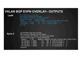 DC1-LF9#show bgp evpn summary
BGP summary information for VRF default
Router identifier 192.168.255.3, local AS number 65001
Neighbor Status Codes: m - Under maintenance
Neighbor V AS MsgRcvd MsgSent InQ OutQ Up/Down State PfxRcd PfxAcc
192.168.255.1 4 65000 193 188 0 0 02:16:01 Estab 6 6
192.168.255.2 4 65000 201 210 0 0 02:27:31 Estab 6 6
DC1-LF9#
Leaf9
VXLAN BGP EVPN OVERLAY– OUTPUTS
Spine 5
DCI-SP1#show bgp evpn summary
BGP summary information for VRF default
Router identifier 192.168.255.1, local AS number 65000
Neighbor Status Codes: m - Under maintenance
Neighbor V AS MsgRcvd MsgSent InQ OutQ Up/Down State PfxRcd PfxAcc
192.168.255.3 4 65001 171 189 0 0 02:16:10 Estab 2 2
192.168.255.4 4 65001 133 144 0 0 01:41:53 Estab 4 4
192.168.255.5 4 65002 112 119 0 0 01:21:26 Estab 3 3
192.168.255.6 4 65002 92 101 0 0 01:06:48 Estab 3 3
DCI-SP1#
 