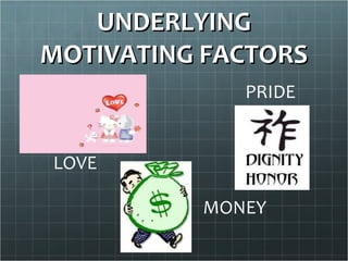 UNDERLYING
MOTIVATING FACTORS
             PRIDE


LOVE

          MONEY
 