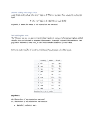 Hypothesis Tests in R Programming | PDF