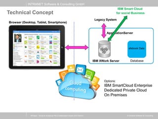 INTRANET Software & Consulting GmbH
© Intranet Software & Consulting
Technical Concept
ApplicationServer
afebook Data
DatabaseIBM XWork Server
Browser (Desktop, Tablet, Smartphone)
XProject - Social & Analytical PM (Collaboration Award 2013 Berlin)
Options:
IBM SmartCloud Enterprise
Dedicated Private Cloud
On Premises
Legacy System
IBM Smart Cloud
for social Business
 