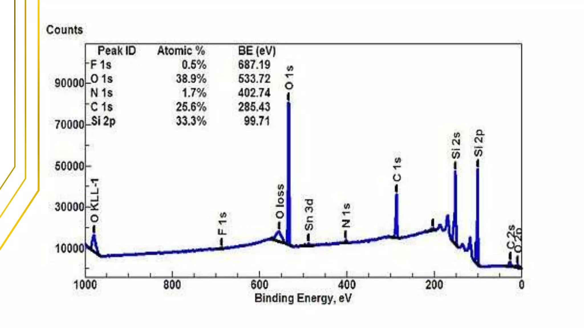 X-Ray Photo-electron Spectroscopy | PPTX