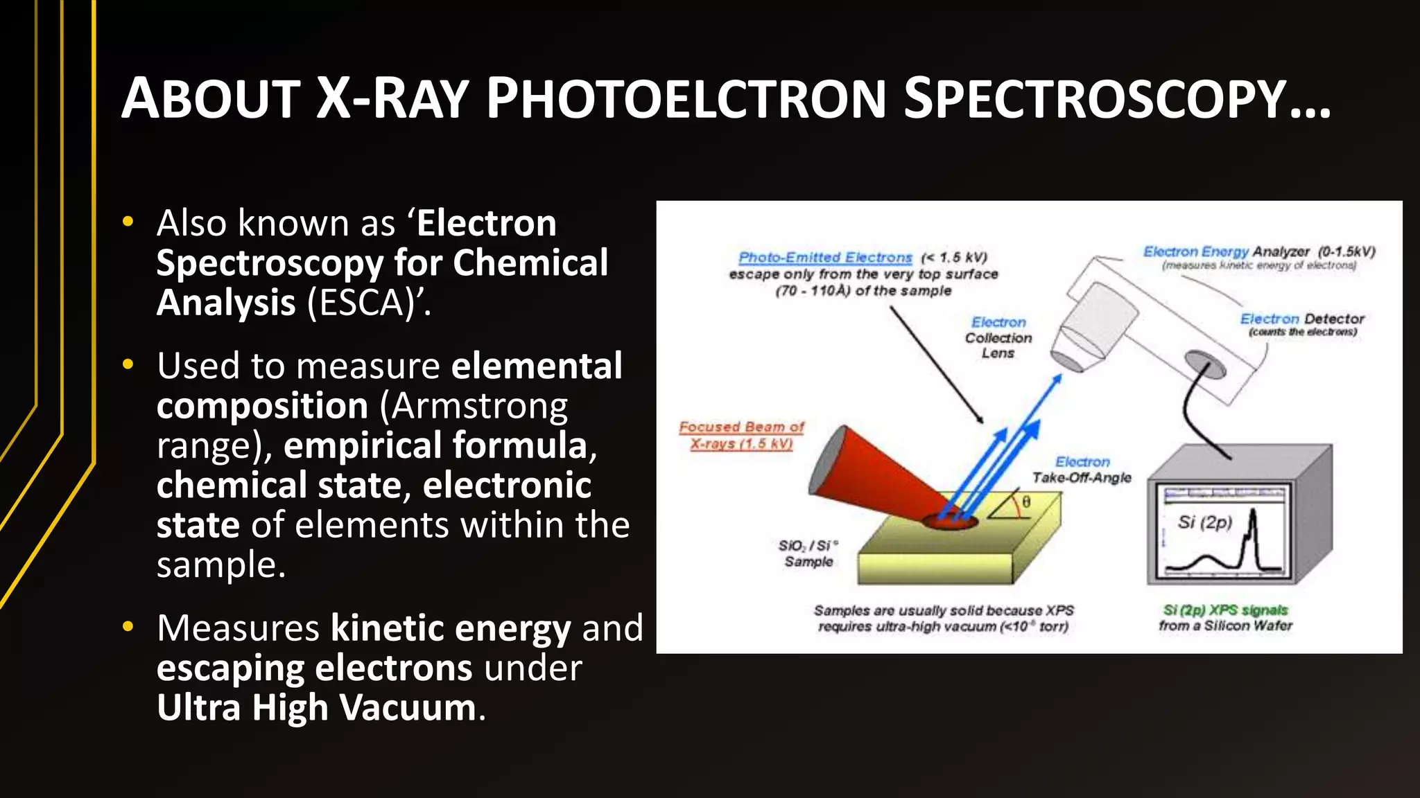 XRay Photoelectron Spectroscopy PPT