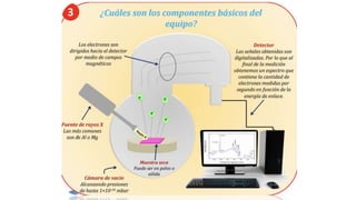 Espectroscopia de fotoelectrones emitidos por rayos X (XPS) PPT