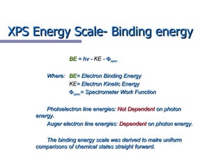 XPS Energy Scale- Binding energy <ul><ul><li>BE  = hv -  KE  -   spec </li></ul></ul><ul><ul><li>Where:  BE = Electron Bi...