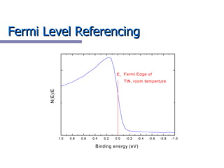 Fermi Level Referencing 