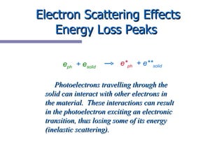 Electron Scattering Effects   Energy Loss Peaks Photoelectrons travelling through the solid can interact with other electr...