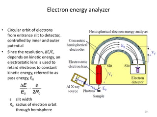 Comprehensive Overview of X-ray Photoelectron Spectroscopy (XPS ...